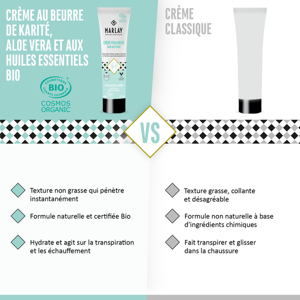 Crème pieds Peau Neuve 100 ml
